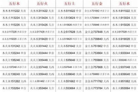 三才五格重要嗎|名字的五格重要还是三才重要